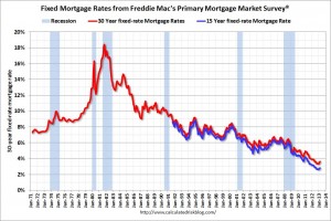 MortgageRates3015March2013