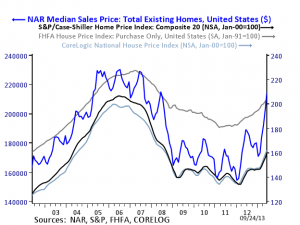 NAR.q3.2013