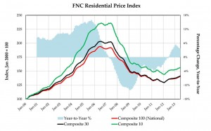 fnc1.q3.2013