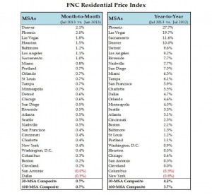 fnc2.q3.2013