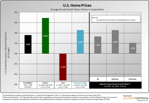 bk.zillow growth rate and prediction.png