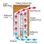 radiator-covers-efficiency