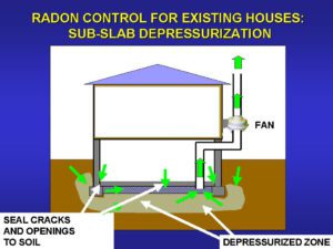 radon mitigation system