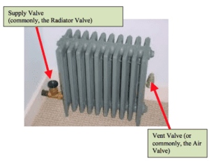 radiator heat with valves