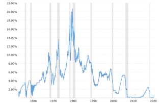 federal funds rate historical chart